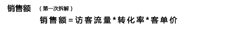 數(shù)據(jù)之美：如何用數(shù)據(jù)分析玩轉(zhuǎn)店鋪推廣！